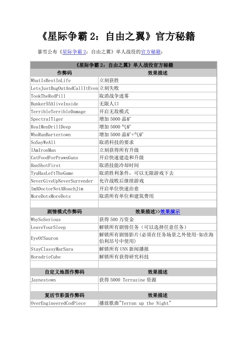 《星际争霸2：自由之翼》官方秘籍