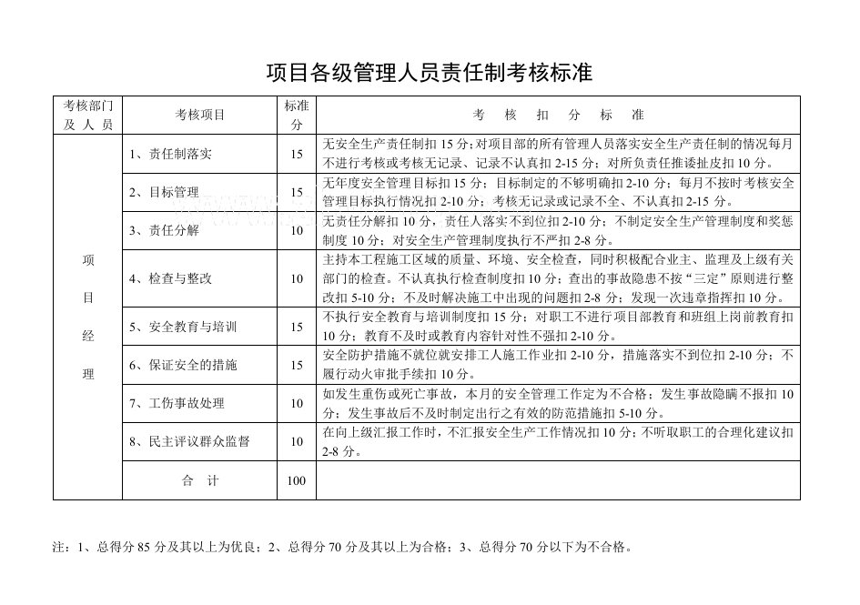 项目管理人员责任制考核办法