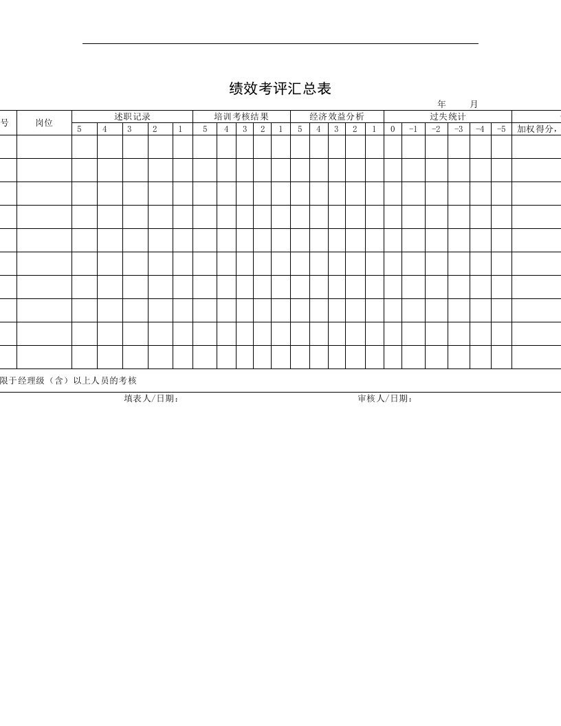 【管理精品】绩效考评汇总表