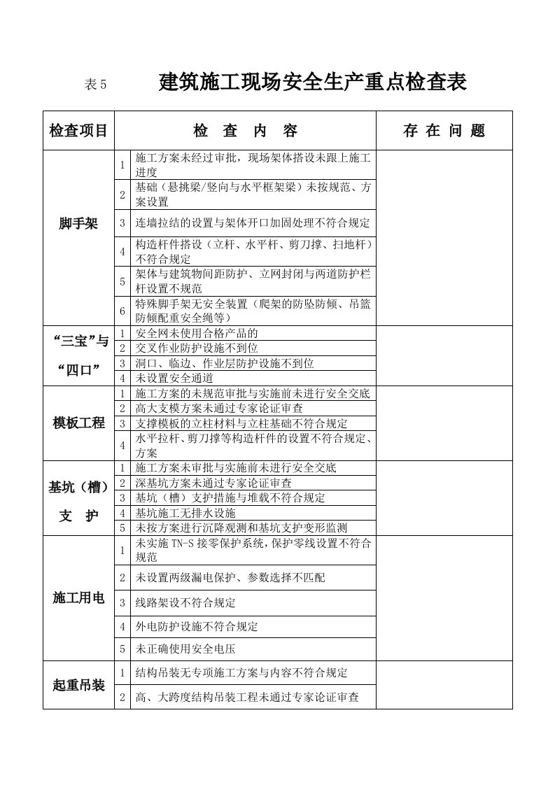 表5建筑施工现场安全生产重点检查表