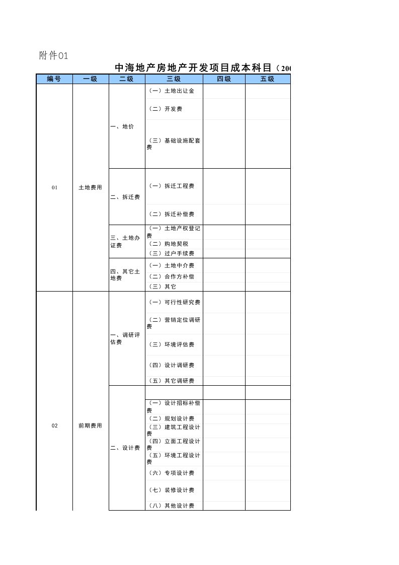 02中海地产成本科目