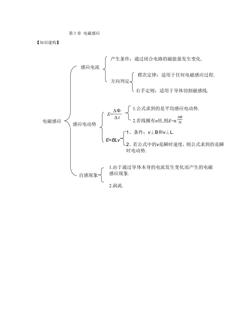 高中物理高考复习电磁感应