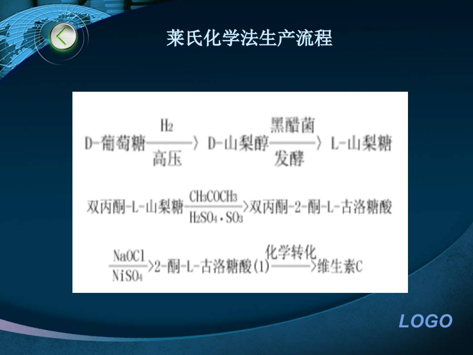 最新子学习情境维生素C发酵PPT课件