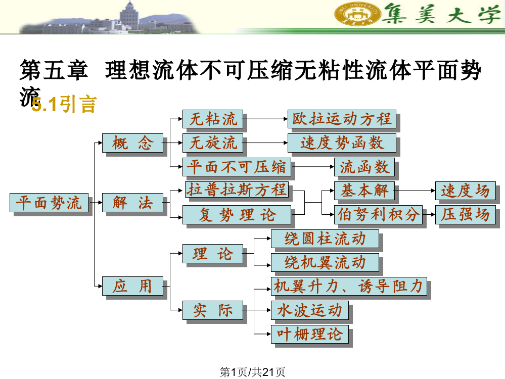 五理想流体不可压缩无粘性流体平面势流