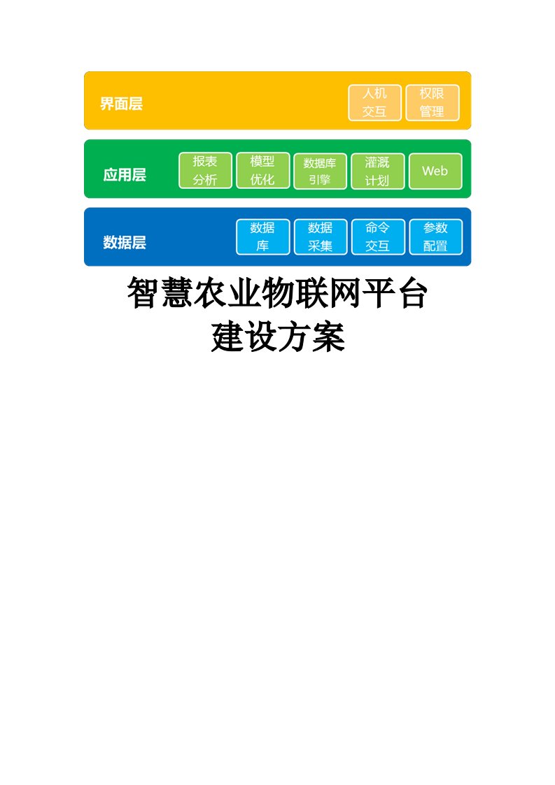 智慧农业物联网平台建设方案