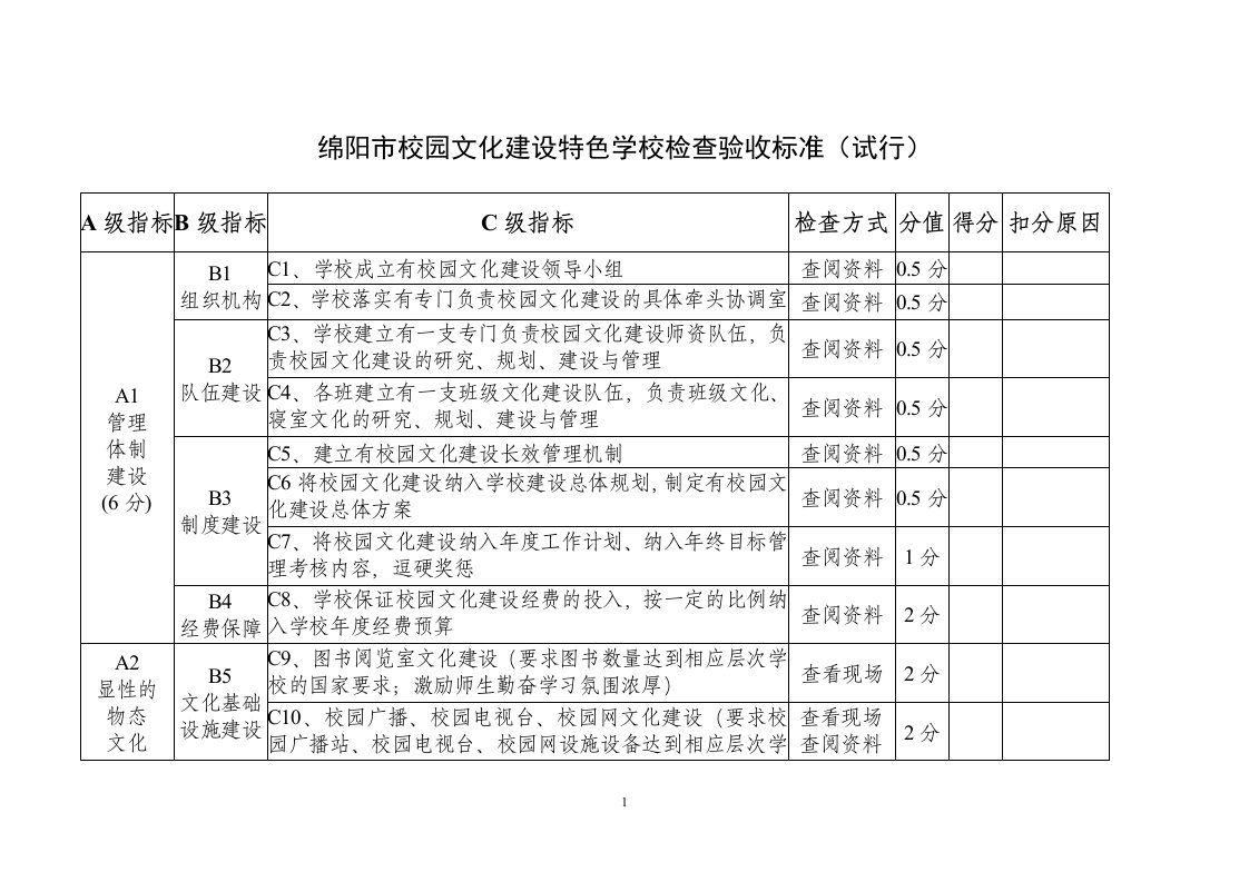 校园文化建设特色学校检查验收标准