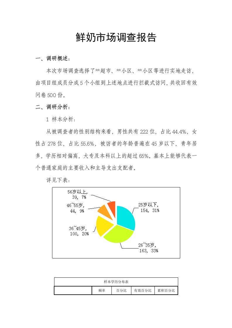 鲜奶市场调查问卷分析报告