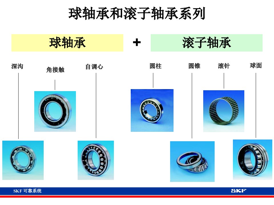 SKF轴承知识培训优质课件