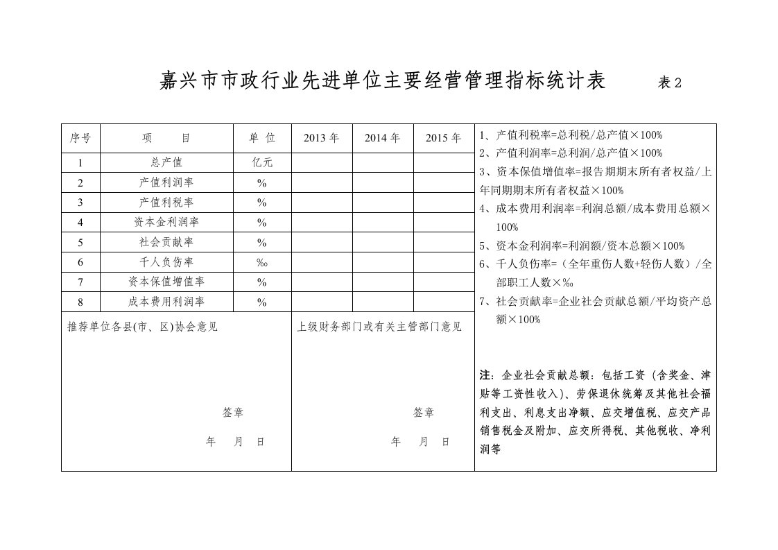 嘉兴先进建筑业企业主要经营管理指标统计表-嘉兴建筑业行业协会