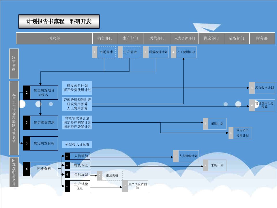 行业报告-胶卷行业计划报告书流程科研开发