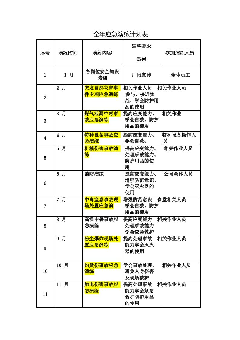 全年应急演练计划表