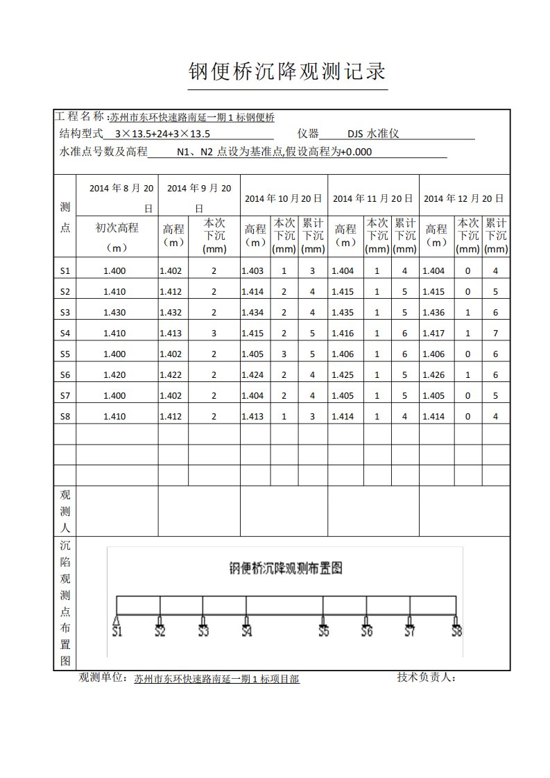 钢便桥沉降观测记录表