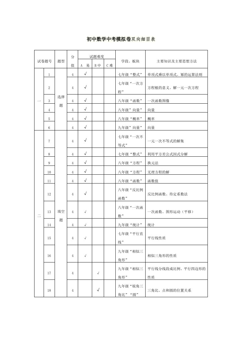 初中数学中考模拟试卷双向细目表