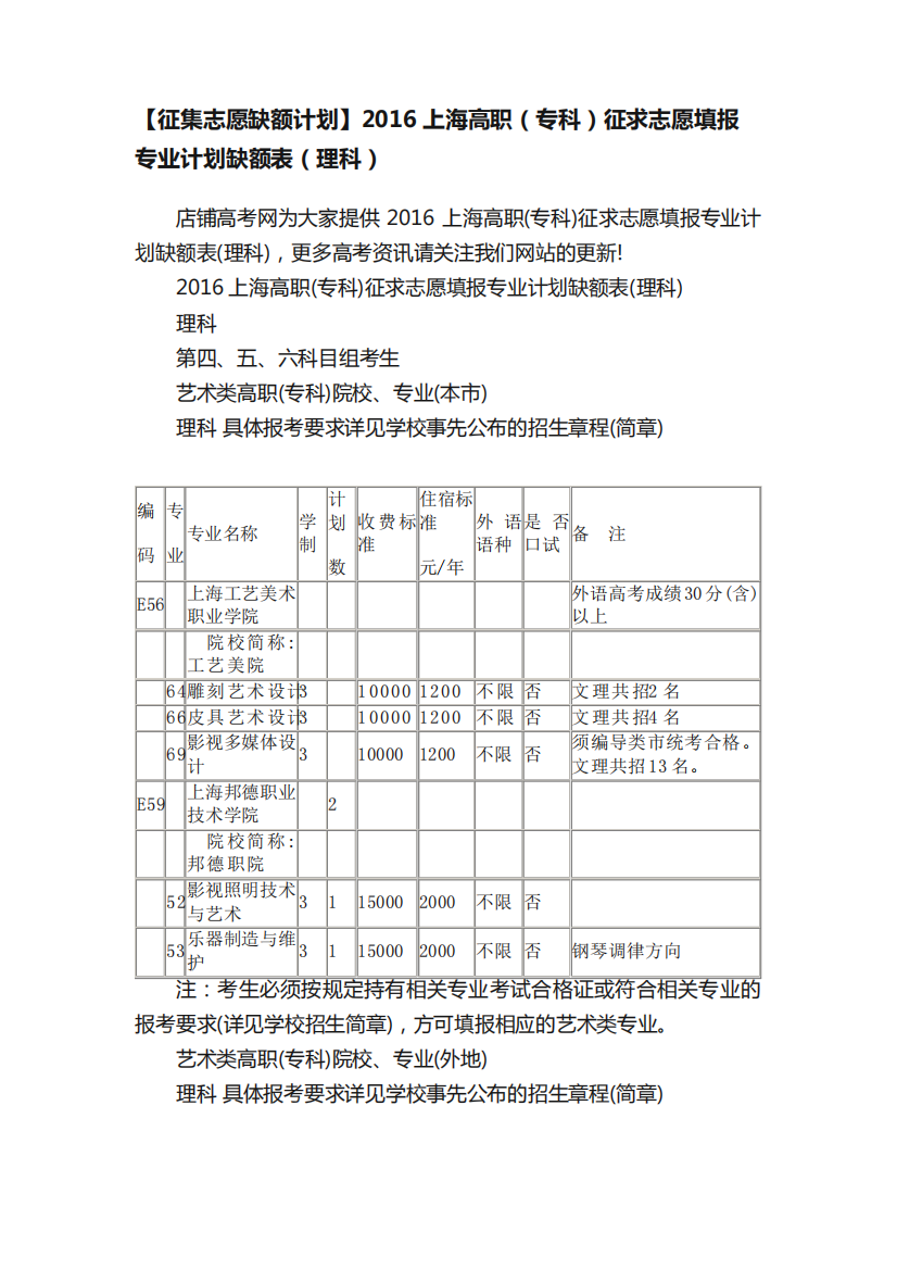 【征集志愿缺额计划】2016上海高职(专科)征求志愿填报专业计划缺额表精品