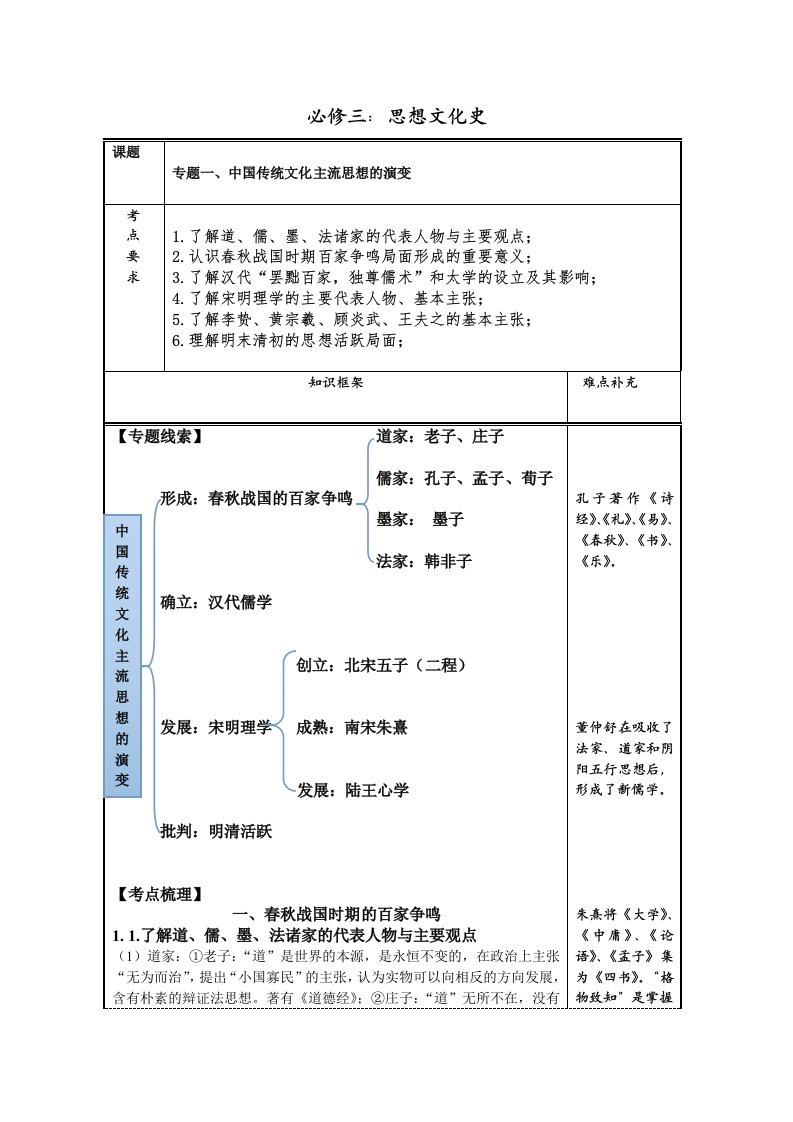 小高考背诵材料(思想)