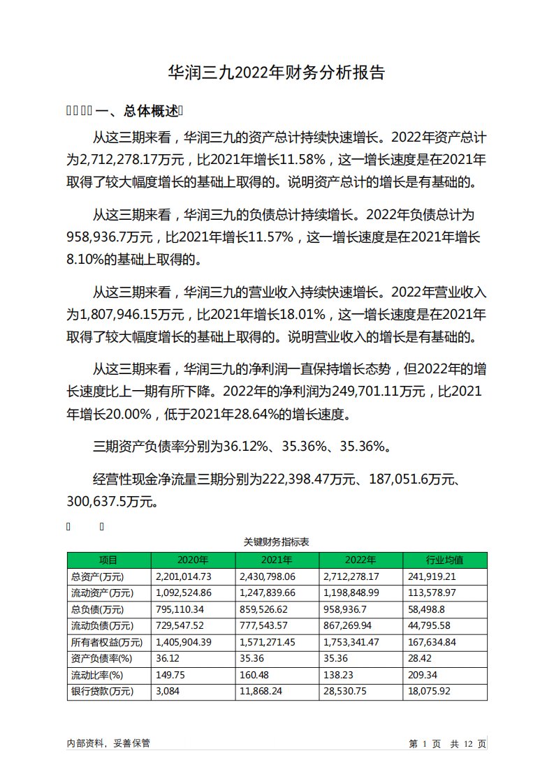 000999华润三九2022年财务分析报告-银行版