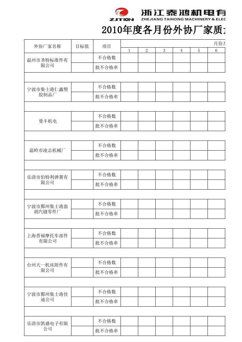 年月外协质量状况统计表与外协厂家处罚表