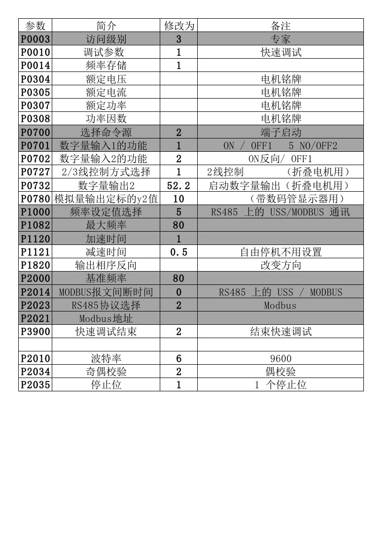 西门子V20变频器常用设置