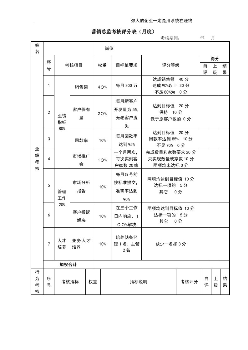 公司经营文档：营销总监考核评分表