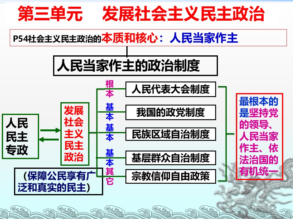 一轮复习我国的民族区域自治制度和宗教政策