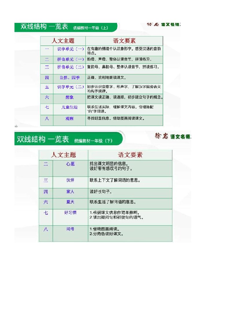 统编小学语文教材语文要素一览表