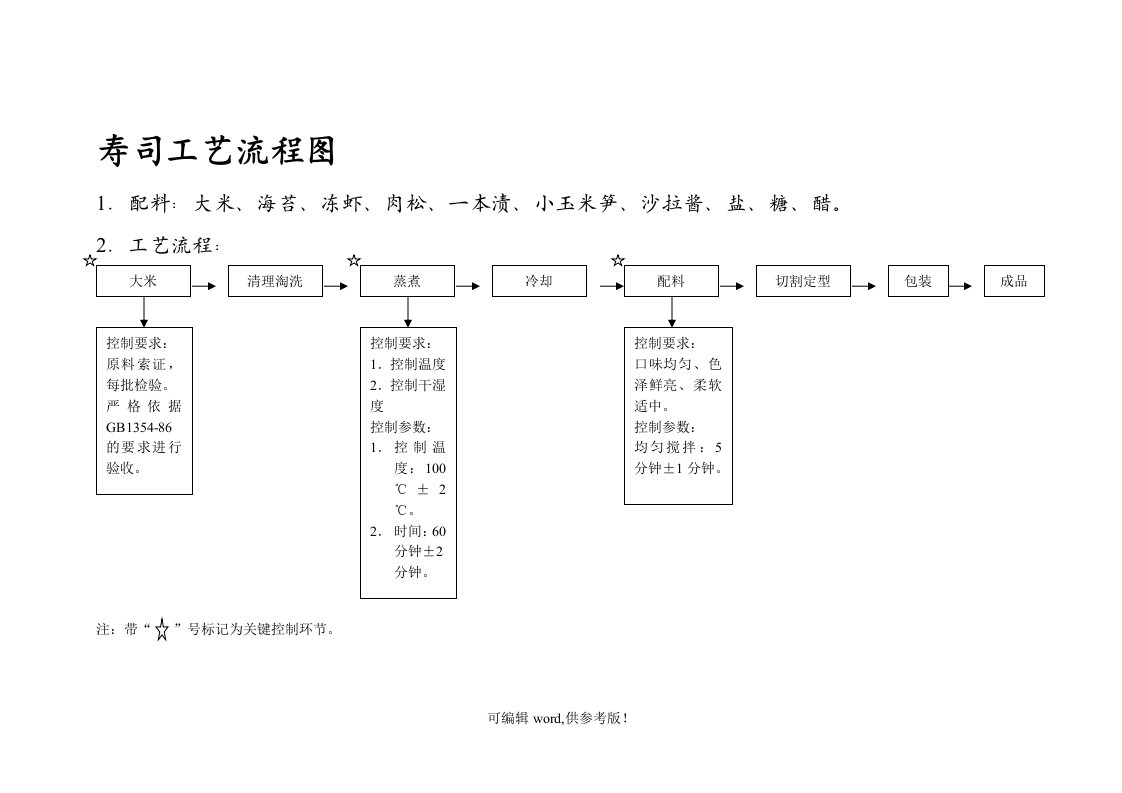 寿司工艺流程图