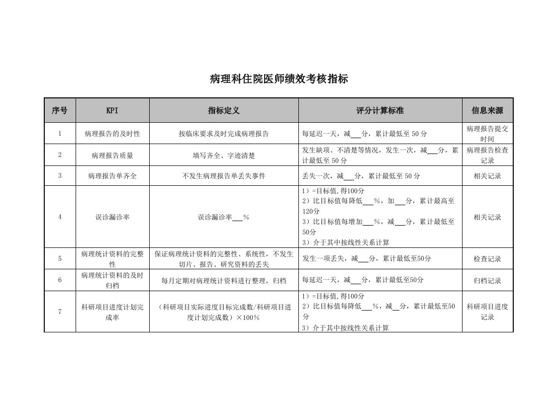 KPI绩效指标-医院病理科住院医师绩效考核指标