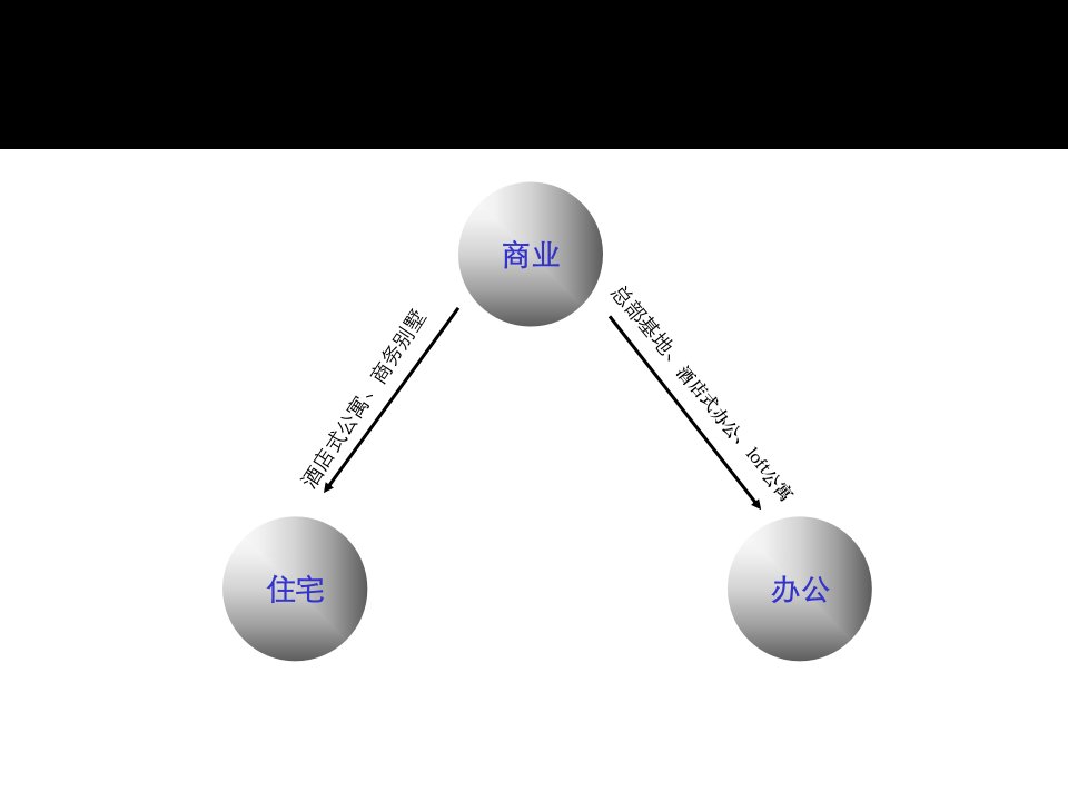 商业转换专题研究泰晤士小镇、中邦MOHO、天津中堂