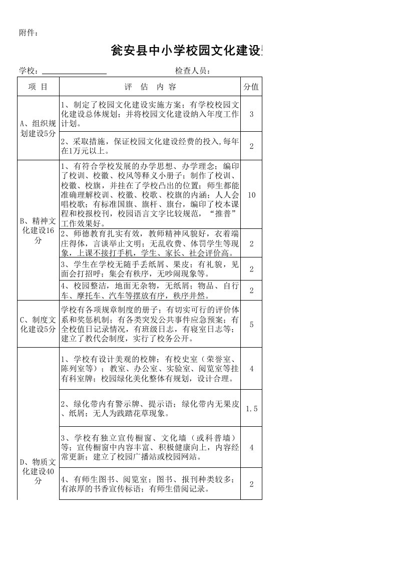 校园文化检查表