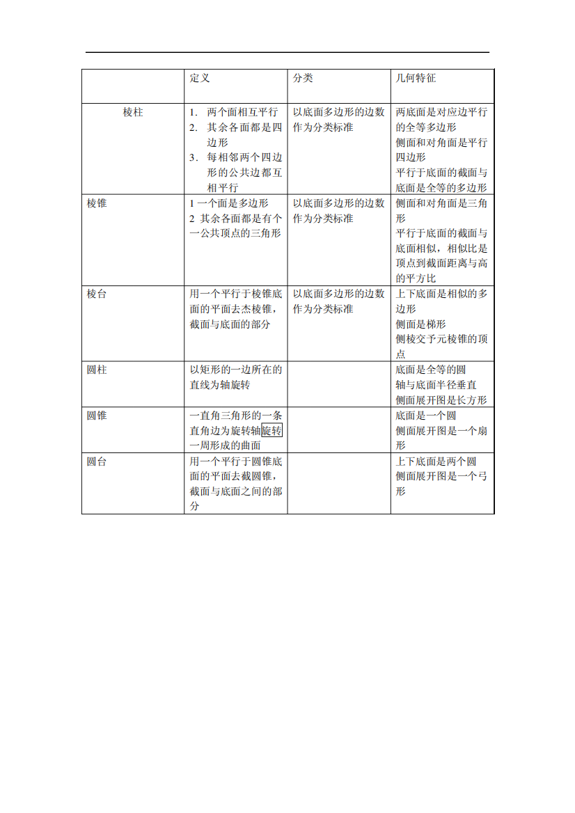 锥柱体性质