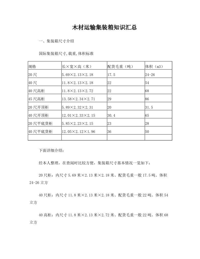 木材运输集装箱知识汇总