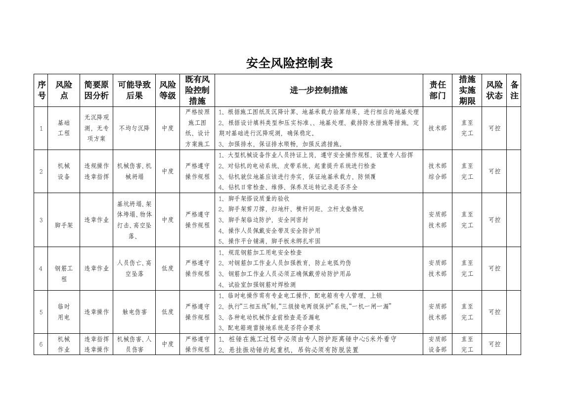 安全风险控制表