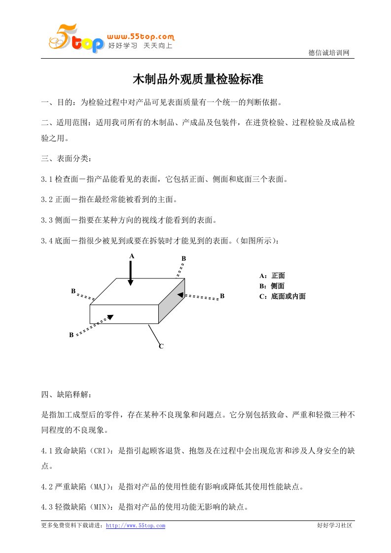 木制品外观质量检验标准