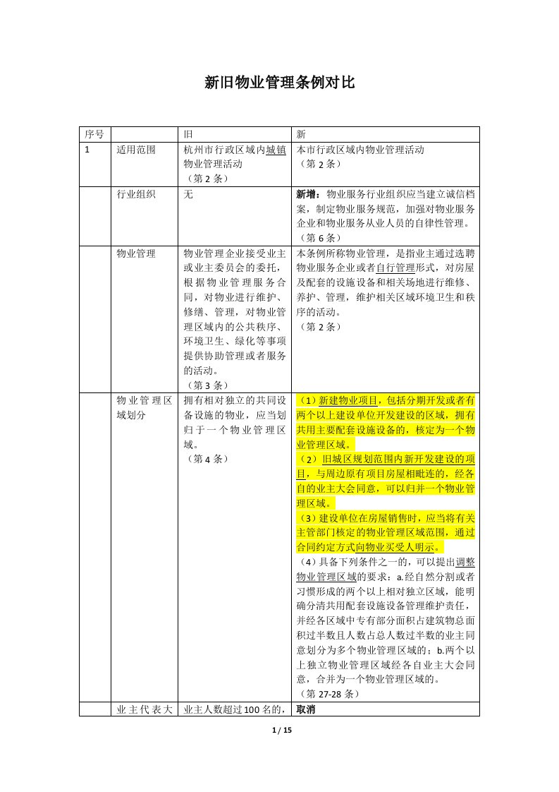 杭州市物业管理条例新旧对比