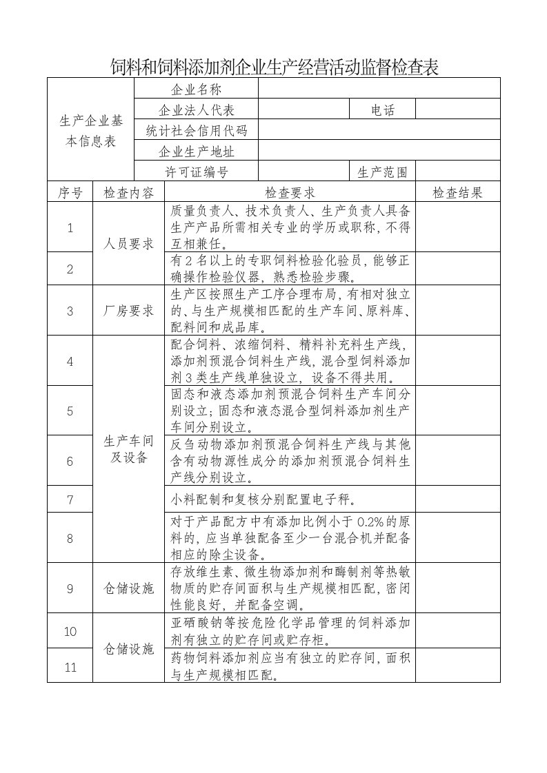 饲料和饲料添加剂企业生产经营活动监督检查表