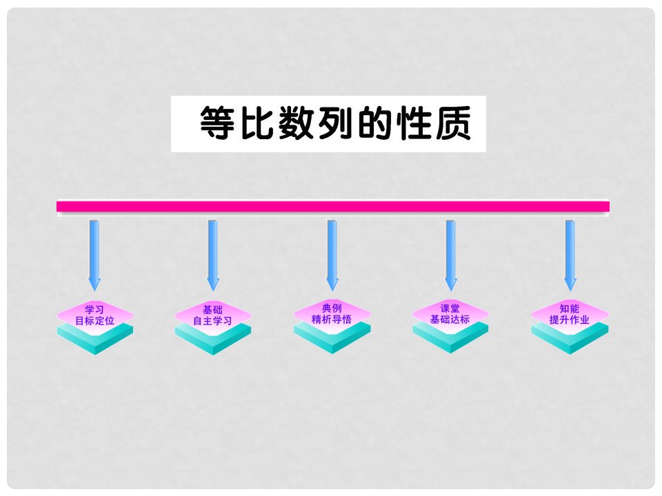 江西省信丰县高二数学《242等比数列的性质》课件