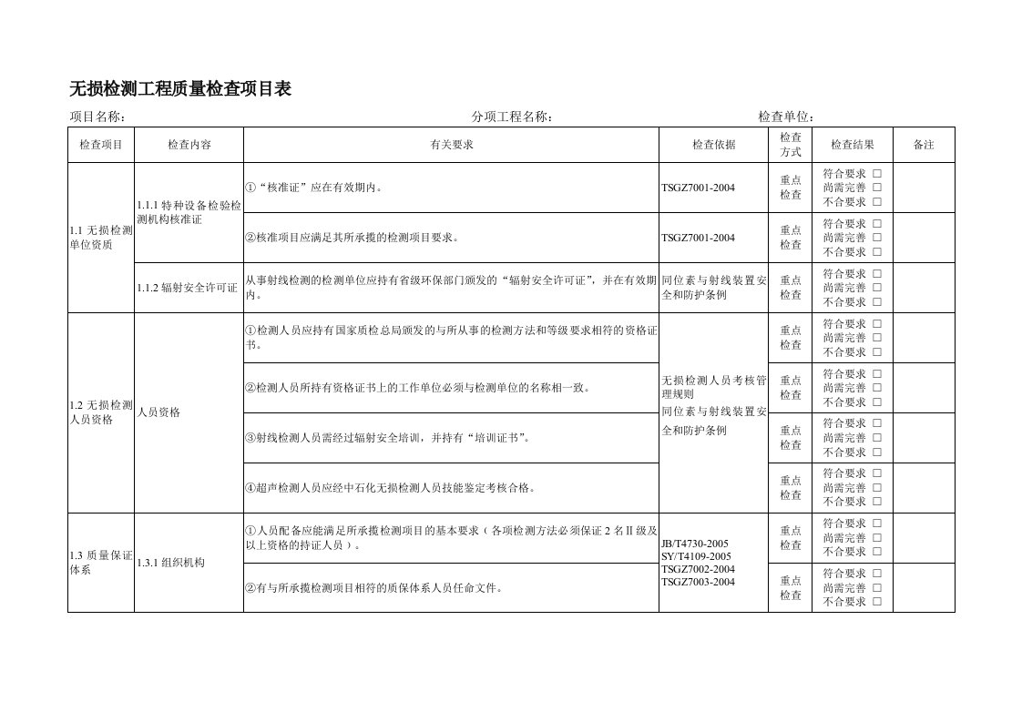 炼化一体化项目无损检测检查表