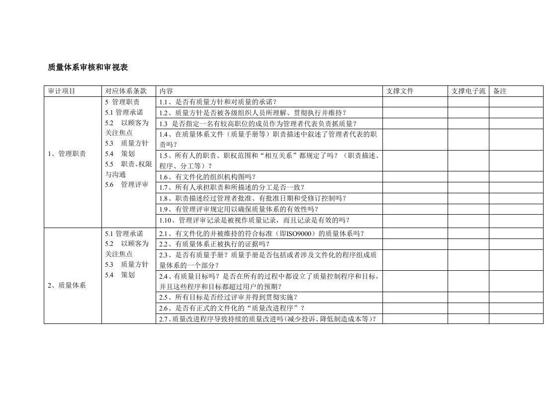 质量体系审核和审视表