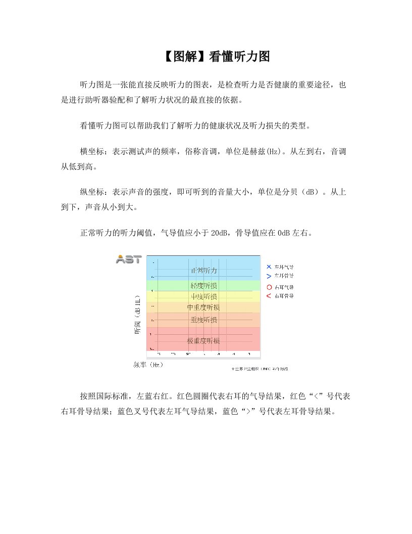 【图解】听力图的识别方法