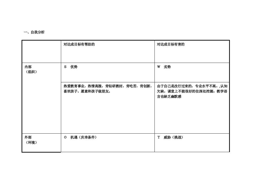 任务表单：曹红个人自我诊断SWOT分析表