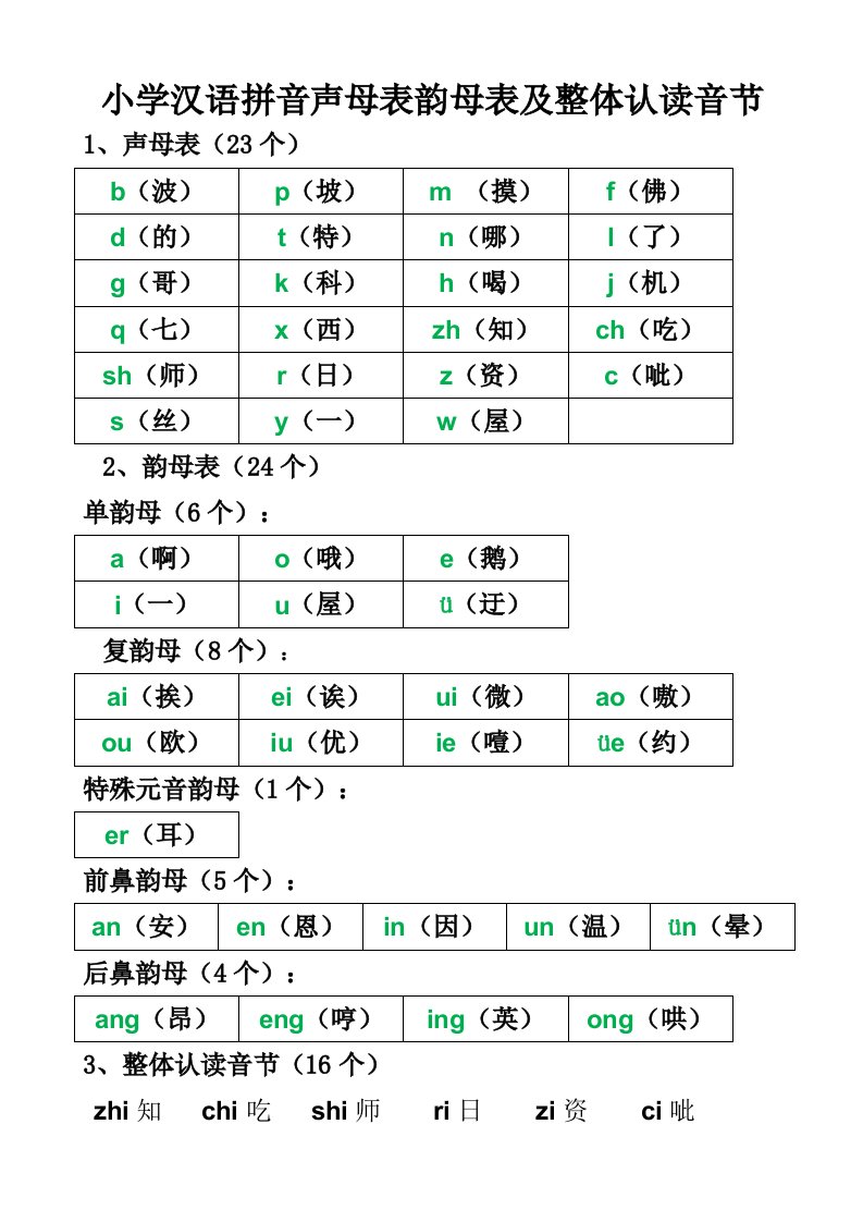 小学汉语拼音声母表韵母表及整体认读音节