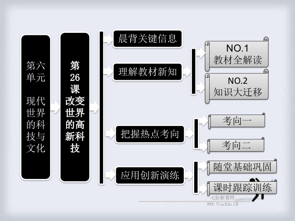 历史岳麓版必修ⅲ第26课