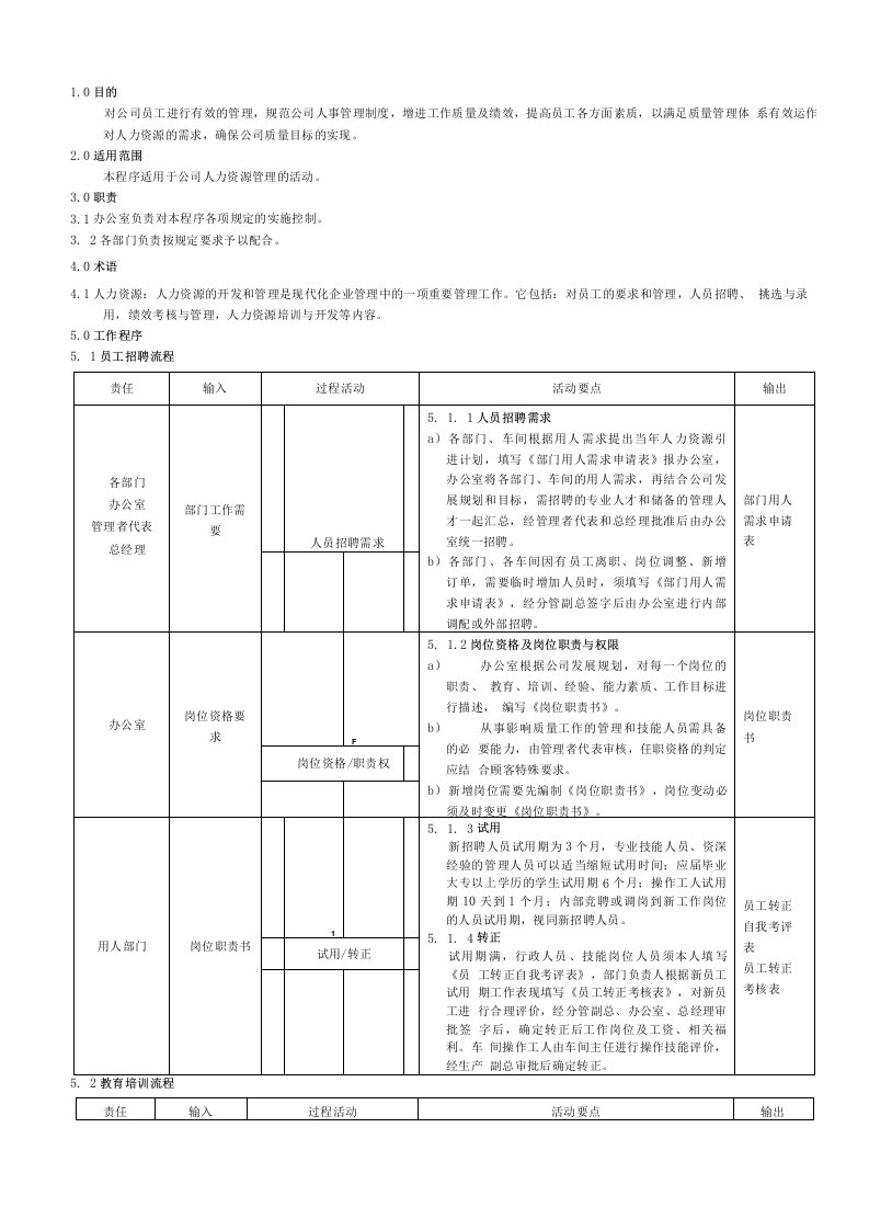 4.IATF16949人力资源控制程序