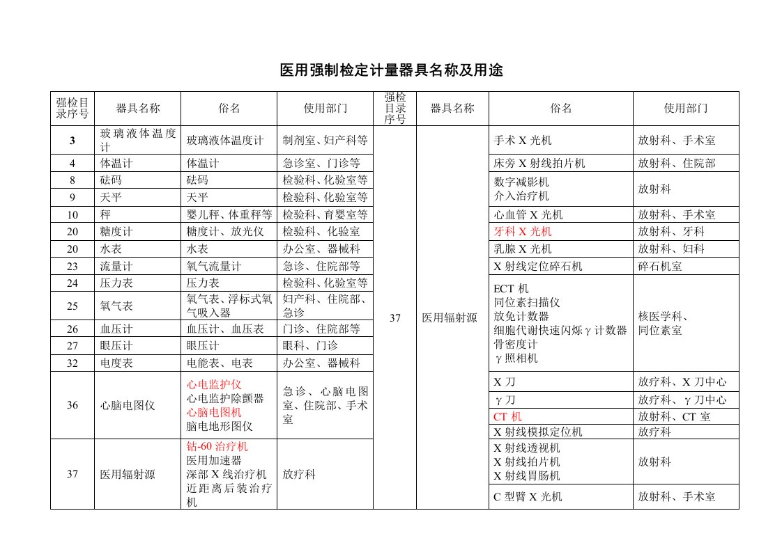 医用强检计量目录(参考)