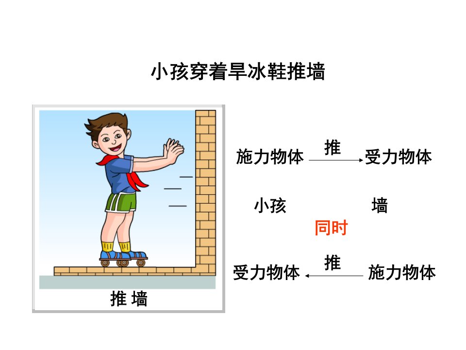 教科版八年级下册物理7.2力的描述