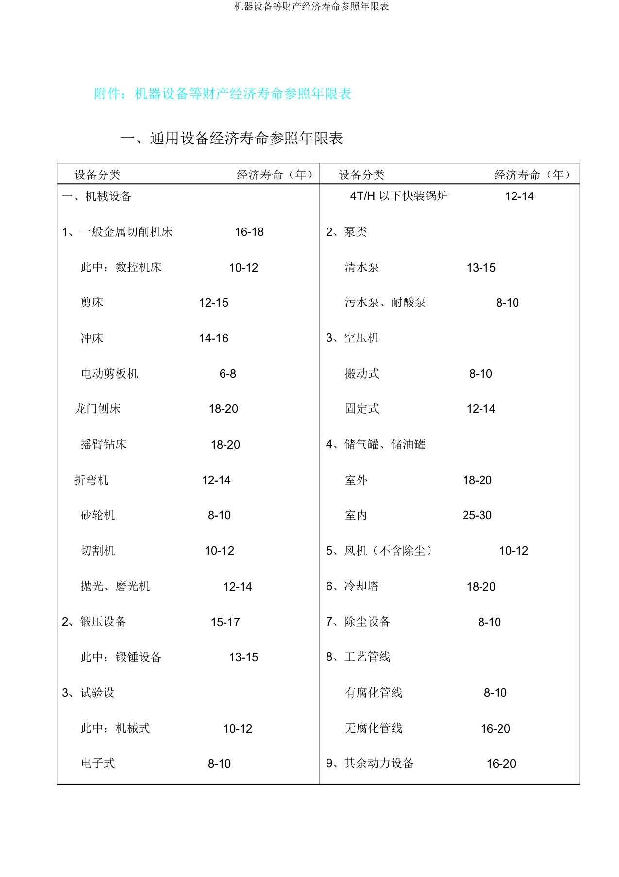 机器设备等资产经济寿命参考年限表