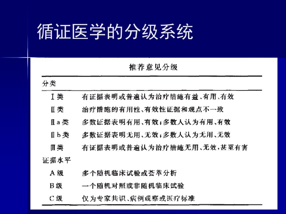 美国肝病学会肝硬化腹水的治疗指南