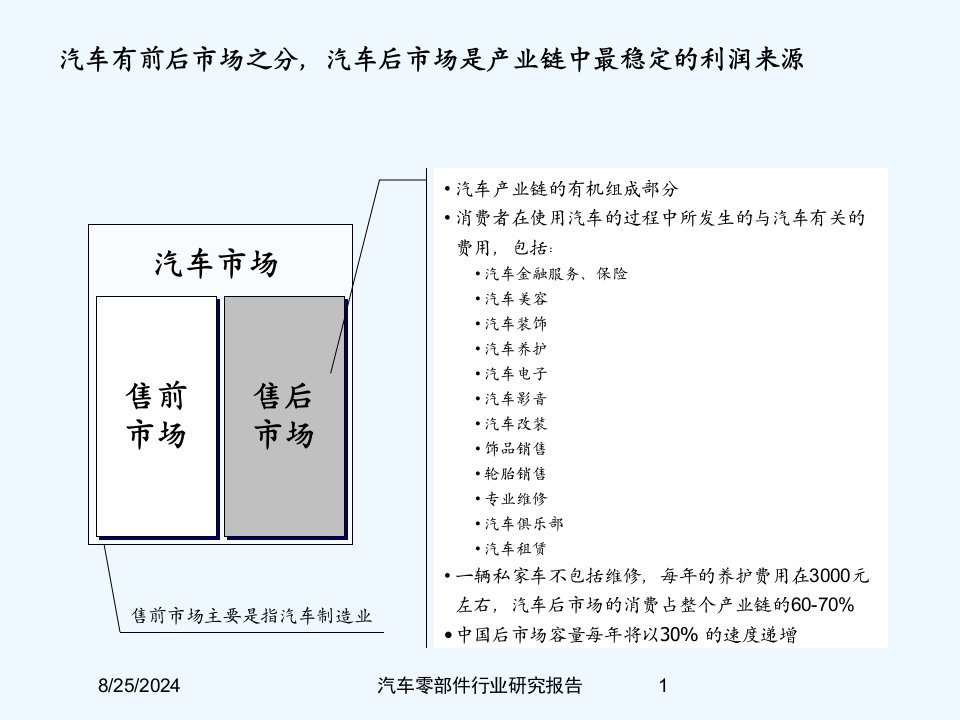 汽车零部件行业研究报告