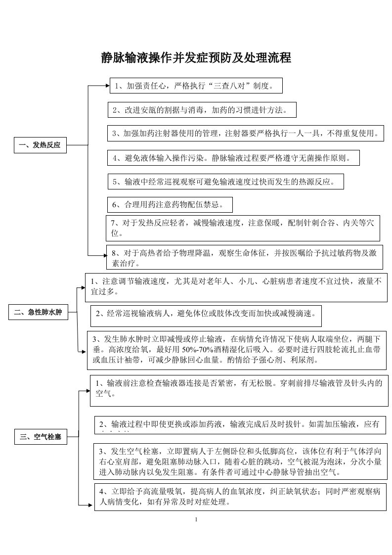 静脉输液操作并发症预防及处理