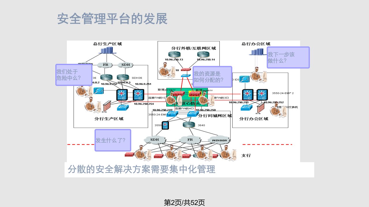 联想网御安全管理系统产品介绍